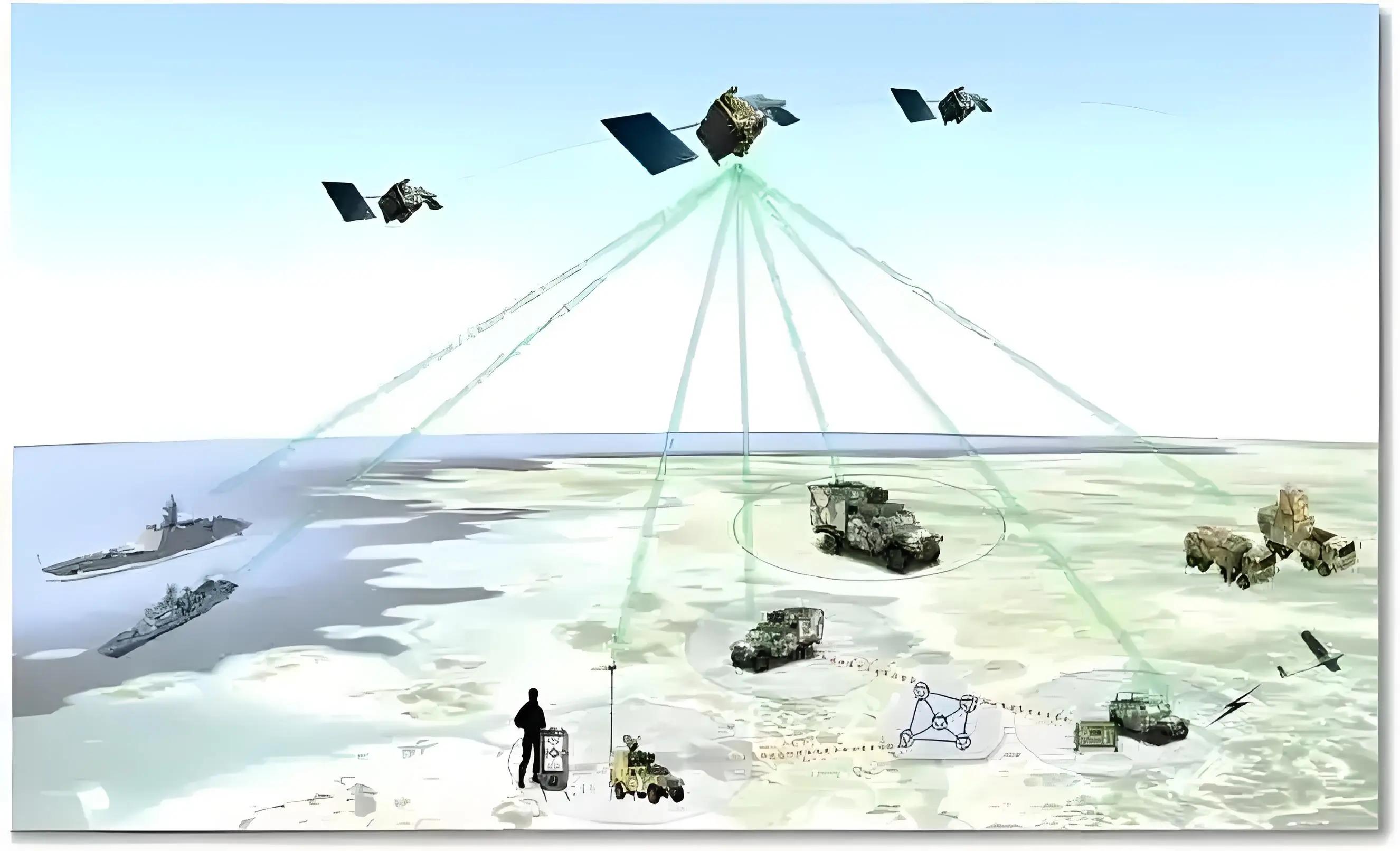 Military Communication